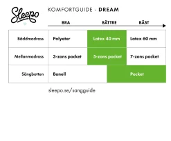 Sleepo Collection Dream Kontinentalsäng Sand 180 Fast/Fast Rundat Träben Ek 13cm