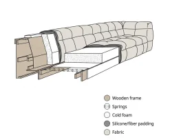 Sleepo Collection Billie 3-sits Soffmodul Beige Bouclé 168cm