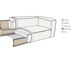 Sleepo Collection Luca 3-sits Soffa Creme 235cm