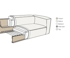 Sleepo Collection Luca 4-sits Soffa Creme 265cm